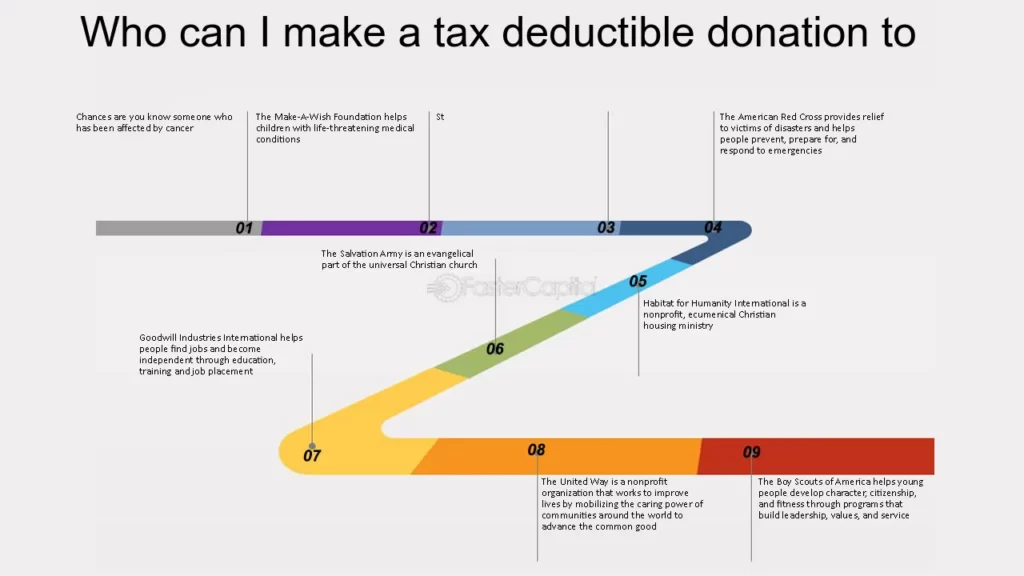 tax deductions for charitable donations